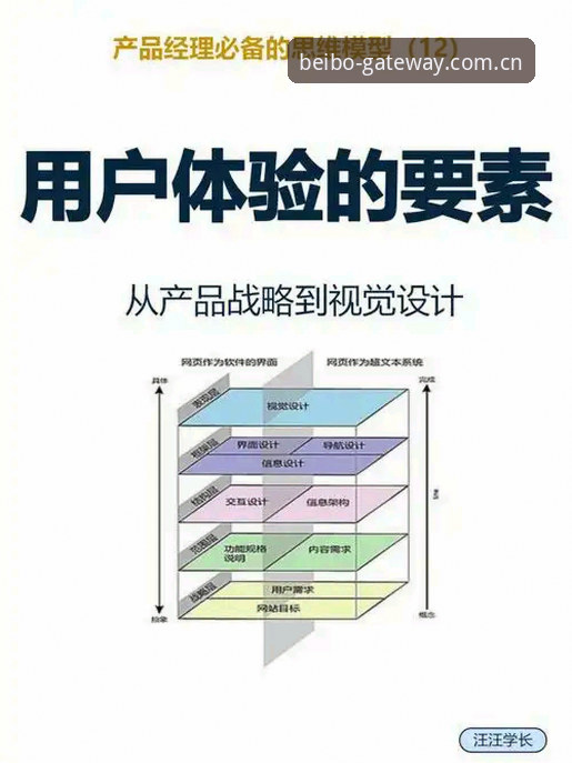 资深用户分享：贝博平台推荐必备的五大核心优势与实战体验